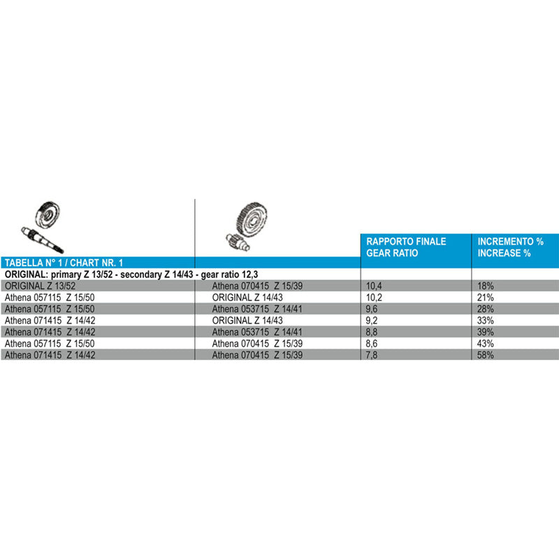 PRIMARY GEAR KIT 14/42 - MINARELLI