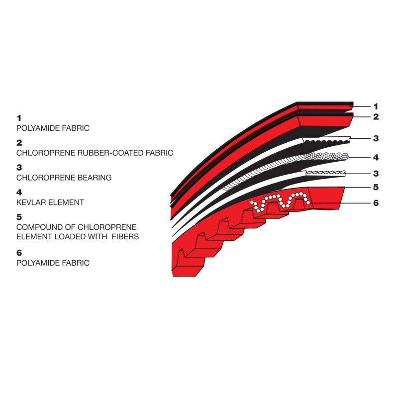 X K KEVLAR BELT (17,5X9,5X820 MM 30°)