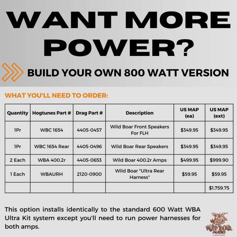 WBA 4 SPEAKER/600 W AMP KIT FOR 14-23 FLHTCK/U