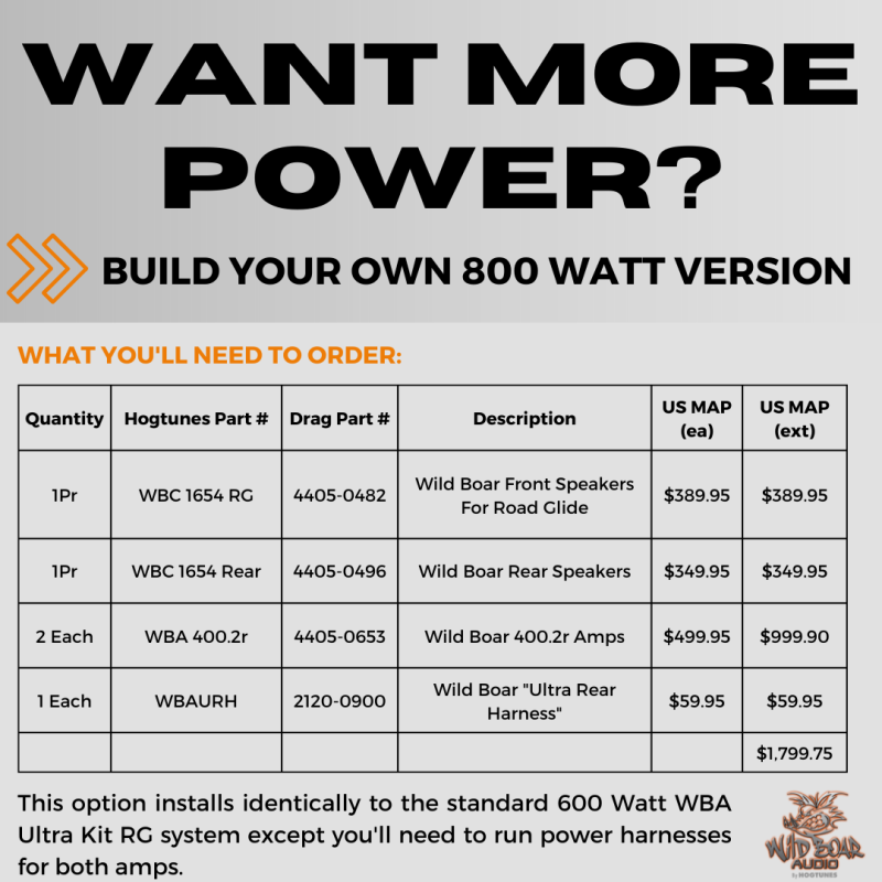 WBA 4 SPEAKER/600 W AMP KIT FOR 15-23 FLTRK/U
