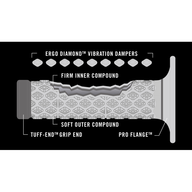 RENTHAL MX DUAL SOFT/FIRM COMFORT GRIPS BLUE
